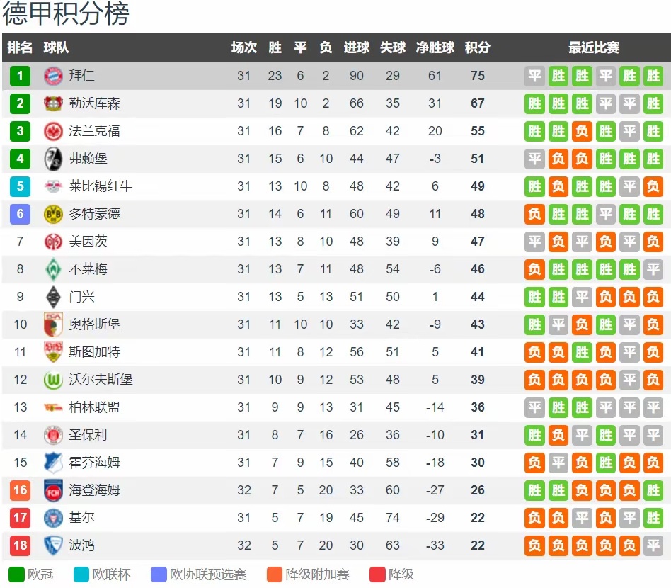 莱比锡迎欧冠关键赛，冲刺阶段强势反弹，信心回归，赛程密集仍需轮换的简单介绍